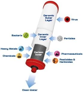 Coldstream Purificateur d'eau en Céramique, modèle: Max CF504W - Nail Gallerys