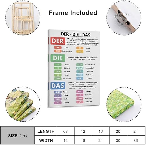 Art mural moderne sur toile avec tableau des ancres grammaires en langue allemande, pour salle de classe allemande, décoration murale pour salon, chambre à coucher (60 x 90 cm) - Nail Gallerys