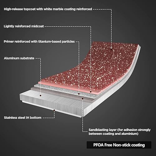 ROSSETTO Sauteuse avec Couvercle, Revêtement Anti-adhérent, Fonte Aluminium, Tous Feux Dont Induction (Cherry Wood, 28cm) - Nail Gallerys