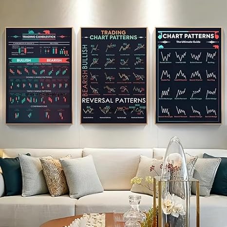 Baibexing Trader Sur Le Marché Boursier Forex Trading Graphique Art Mural Toile Peinture Affiche Impression Image Pour Salon Décoration Intérieure 60X80Cmx3Pcs Sans Cadre - Nail Gallerys