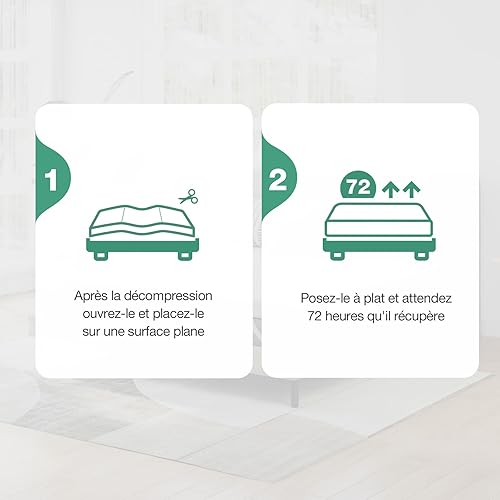 Novilla Surmatelas 90x190, Surmatelas de Mousse de Confort 7.5 cm, Absorbant et Respirant, Tissu Doux pour La Peau, Lavable - Nail Gallerys