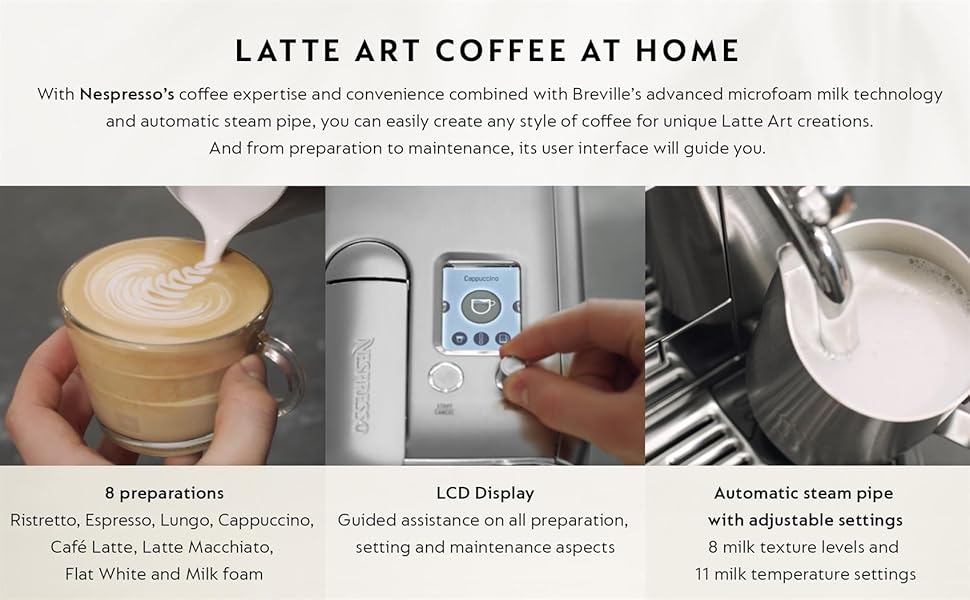 Fonctionnalités Creatista plus