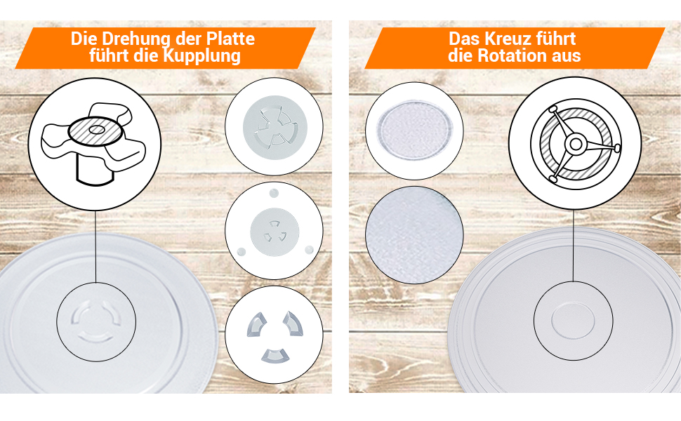 La rotation de la plaque conduit l'embrayage ; la croix exécute la rotation.