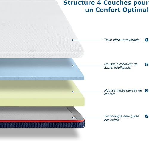 INRE Surmatelas 140x190, Épaisseur 7.5cm, sur-Matelas Mousse à Mémoire de Forme Gel, Surmatelas Ergonomique, Certifié Oeko-Tex, Respirant et Confortable, Housse Hypoallergénique Amovible et Lavable - Nail Gallerys