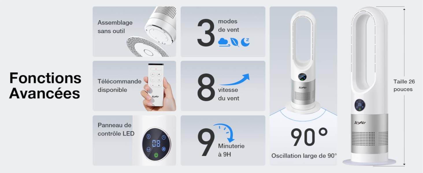 Ventilateur Sans Pale