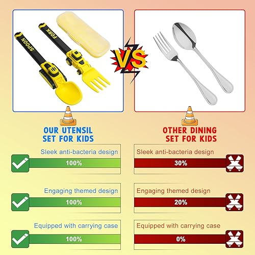 Ensemble de couverts de construction pour enfants – Ensemble de couverts pour bébé – Convient aux fourchettes et cuillères – Couverts pelleteuses pour enfants, ensemble de couverts portables pour - Nail Gallerys