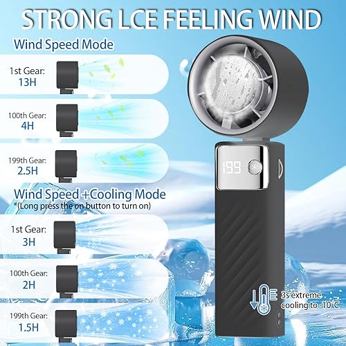 CATGIFF Ventilateur Portable, Mini Ventilateur Rechargeable 5000mAh, Petit Ventilateur Silencieux Turbo Réglable en Vitesse(1 à 199), Ventilateur Refroidissement pour Camping, Sport, Voyage (Blanc) - Nail Gallerys