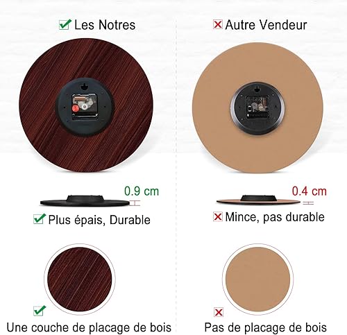 TAHEAT Ferme Le Coq Horloge Murale Fonctionnant sur Batterie Silencieux Chiffres Arabes l'horloge, Rustique Vintage Pendules Murales pour la Maison/Bureau/École, 20 cm - Nail Gallerys