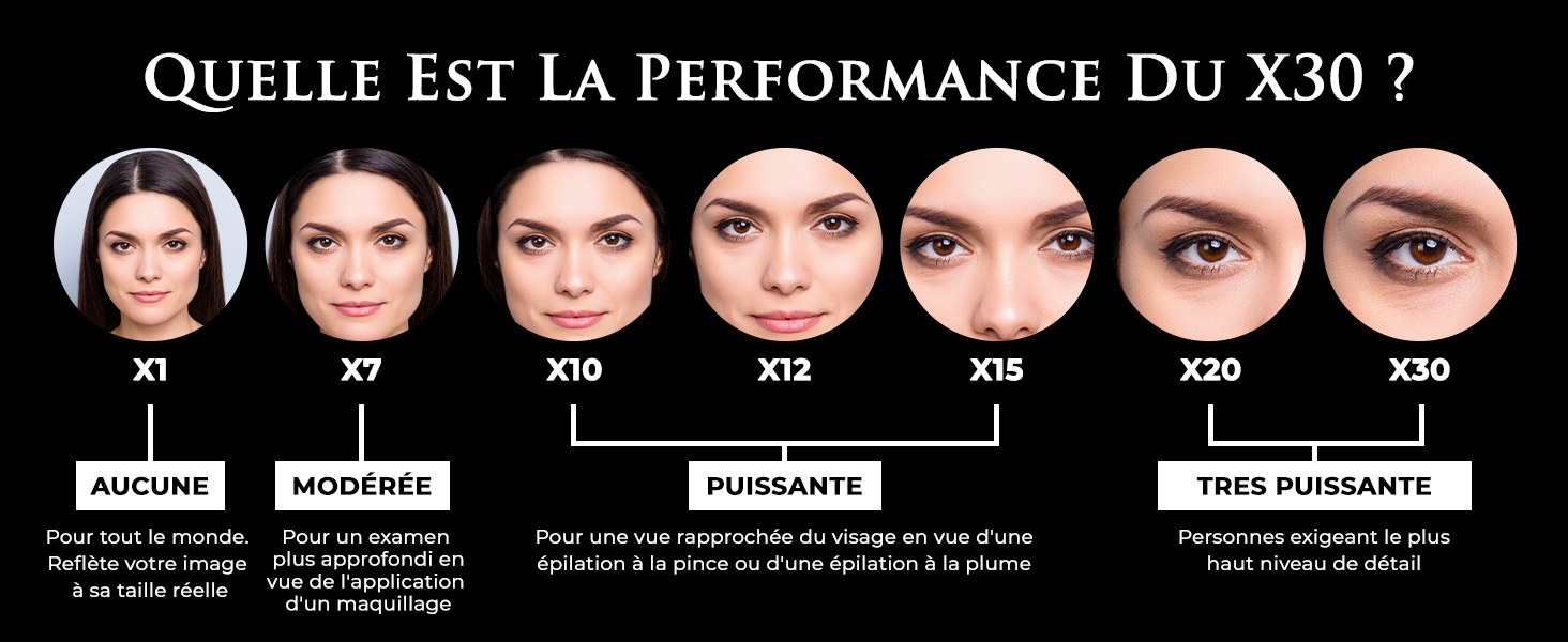 miroir grossissants voyage maquillage