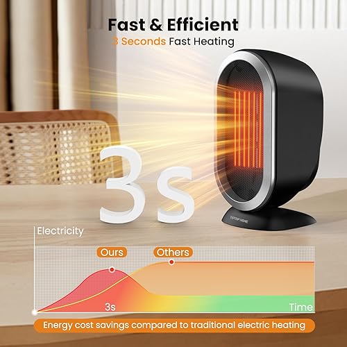 Mini Radiateur Soufflant à Économie d'Énergie Chauffage Soufflant Électrique Radiateur Soufflant Chauffage d'appoint 1500W Avec 2 Modes pour Salon, Chambre, Salle de Bain [Sécurité et Silencieux] - Nail Gallerys