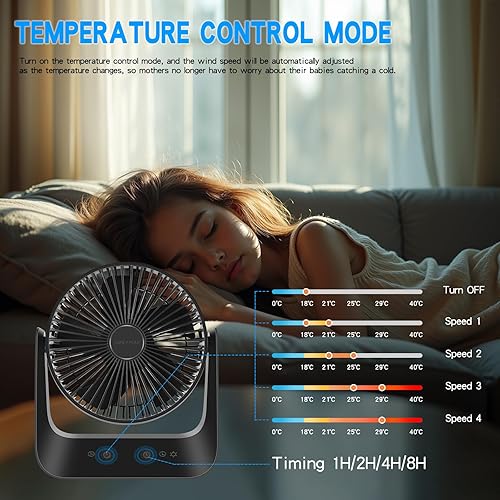 Ventilateur de camping avec lanterne LED 40 heures de temps de travail USB noir ventilateur de bureau 5 vitesses avec fort flux d'air rechargeable fonctionne avec des piles avec crochet de suspension - Nail Gallerys