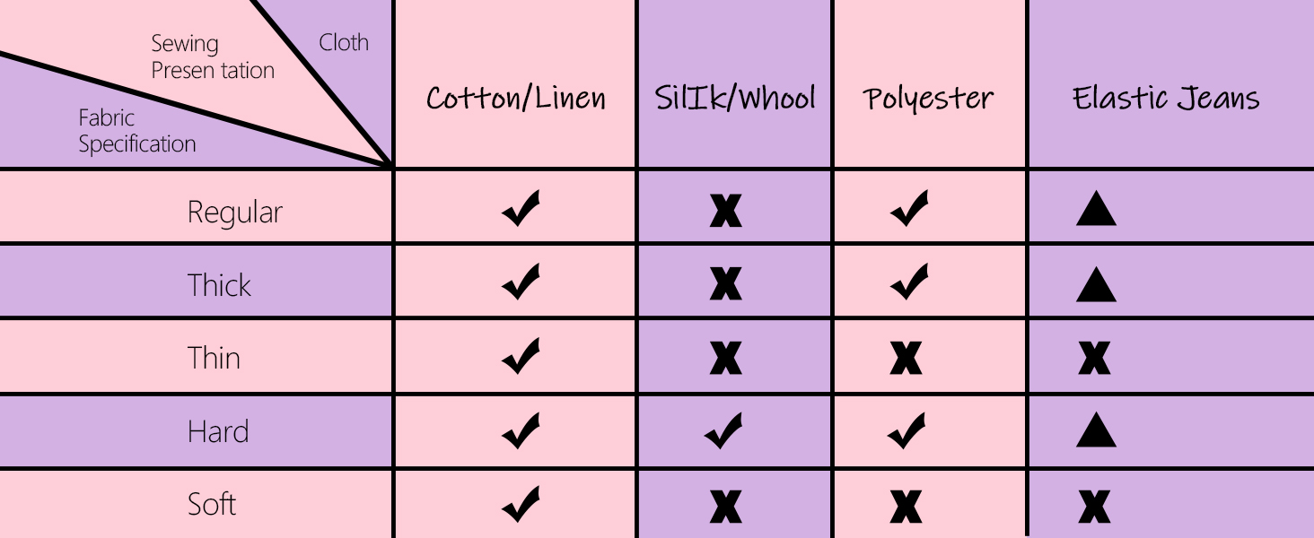 Machine à Coudre Électrique Mini Portable Violet Améliorée