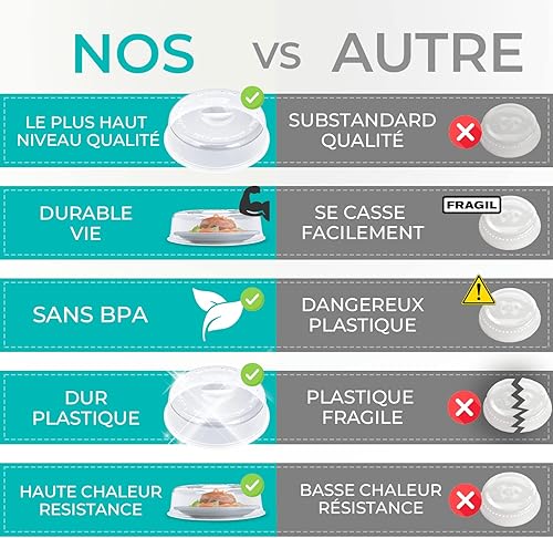 Couvercle pour micro-ondes et four avec sortie de vapeur, ustensile de cuisine, parfait pour les petits et grands micro-ondes petits et grands, en plastique 0 % BPA - Nail Gallerys