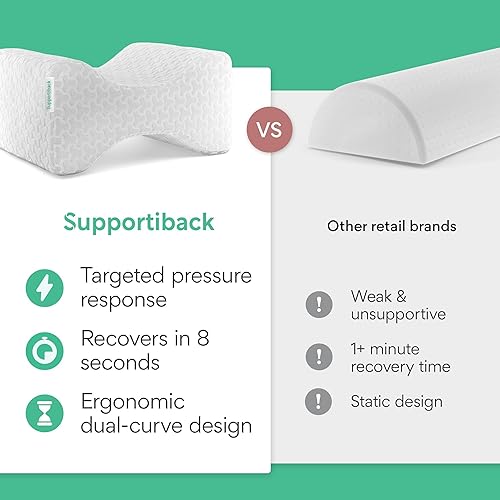 Supportiback Oreiller de Genou à Soutien - Nail Gallerys