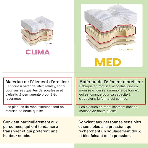 Sanapur Oreiller Original 4.0 - Variante Med - Oreiller orthopédique pour Le Sommeil latéral Made in Germany avec Mousse viscoélastique/Mousse Souple - Nail Gallerys
