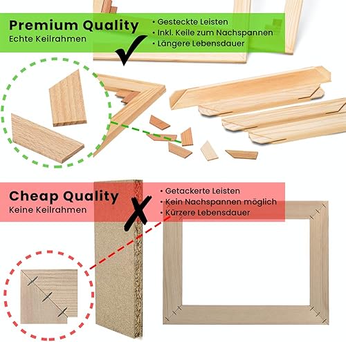 Printed Paintings Impression sur Toile Gustav Klimt - La Ferme (1907) - Nail Gallerys