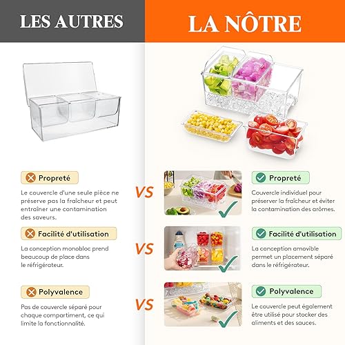 Lifewit Pot a Epices, Boite a Epice Cuisine Rangement, Boite Fruit, Snack Box 5 Compartiments, Boite a Bonbon, Plateau Aperitif, Plats, Coupelle avec Couvercles, Service à Condiments - Nail Gallerys