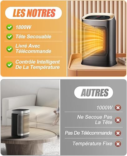 Rumicet Chauffage électrique, 1800W Chauffage Soufflant Avec Minuterie Et Télécommande, Chauffage En Céramique PTC Avec 4 Mode, 9h Timer, Portatif Pour Salle De Bureau, Radiateurs Soufflants Maison - Nail Gallerys