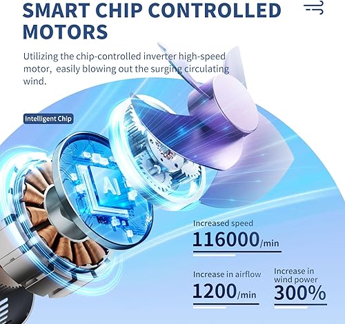 Aosun Ventilateur Portable Silencieux USB Puissant, 10 Vitesses Réglables, Écran LED, Fraîcheur Instantanée à Tout Moment, Rechargeable, Idéal pour Chambre, Bureau, Maison et Camping - Nail Gallerys