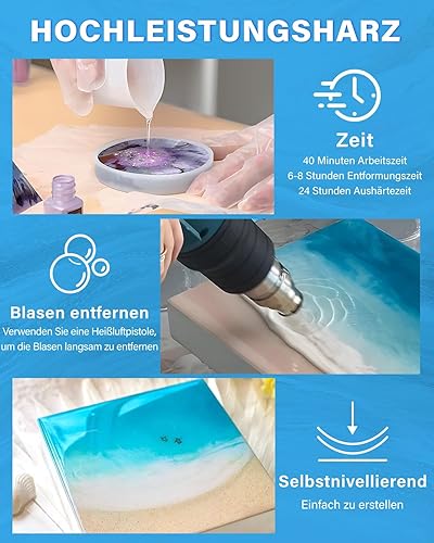 BUTIRESIN Ensemble de résine époxy, 32oz/948ml, transparent, non toxique, rapport 1:1 ; Sans danger pour les aliments et à faible odeur, sans bulles, revêtement, art - Nail Gallerys