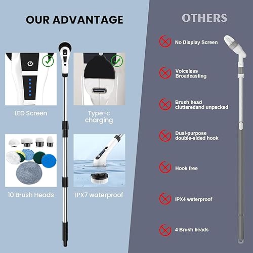 Brosse Electrique Nettoyage Rotative, Brosse de Nettoyage éLectrique avec 10 Brosses RemplaçAbles, 2 Vitesses de Rotation et Longueur RéGlable pour La Salle De Bain, La Cuisine, La Voiture, Le Sol - Nail Gallerys