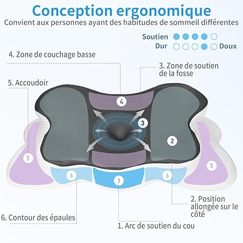 Gaethra Oreiller Ergonomique Cervical pour Soulager les Douleurs de Nuque et Épaules, Oreiller Memoire Forme Adapté aux Dormeurs Côté/Dos/Ventre, Oreiller Anti Ronflement Thérapeutique - 64×36×12/9 cm - Nail Gallerys