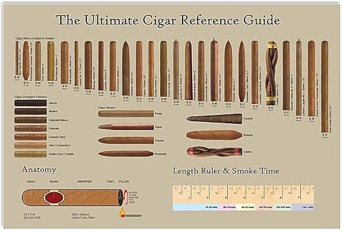 Buywell Affiche avec guide de référence « The Ultimate Cigar Reference Guide » - Décoration d'intérieur vintage - Poster décoratif mural en étain - 20,3 x 30,5 cm - Nail Gallerys